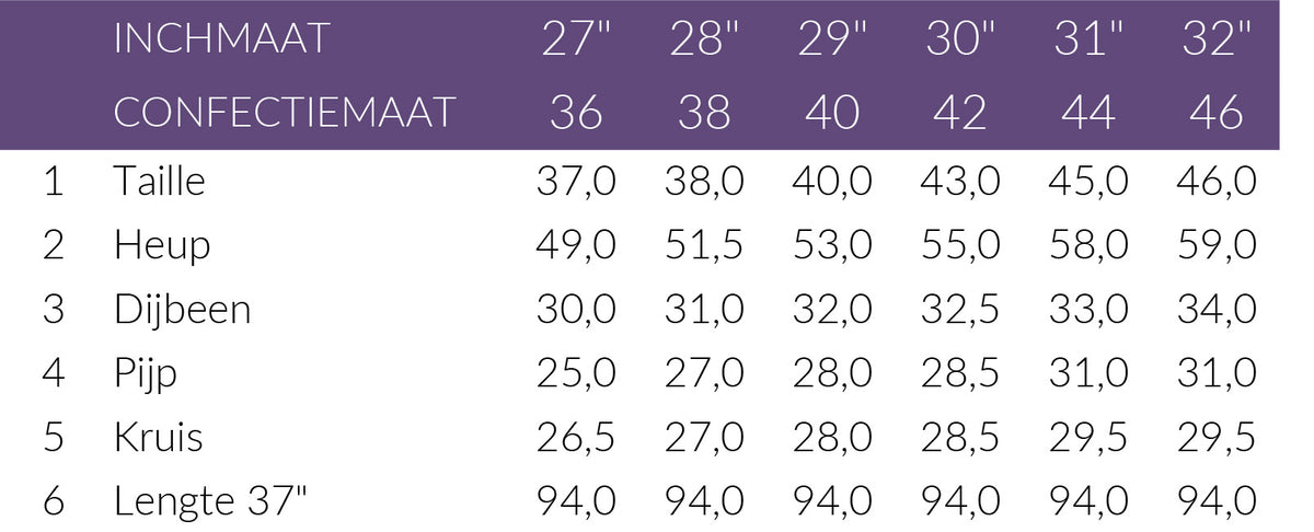 Maattabel Bluefire Jeans Judy Tropical Blue | Tall