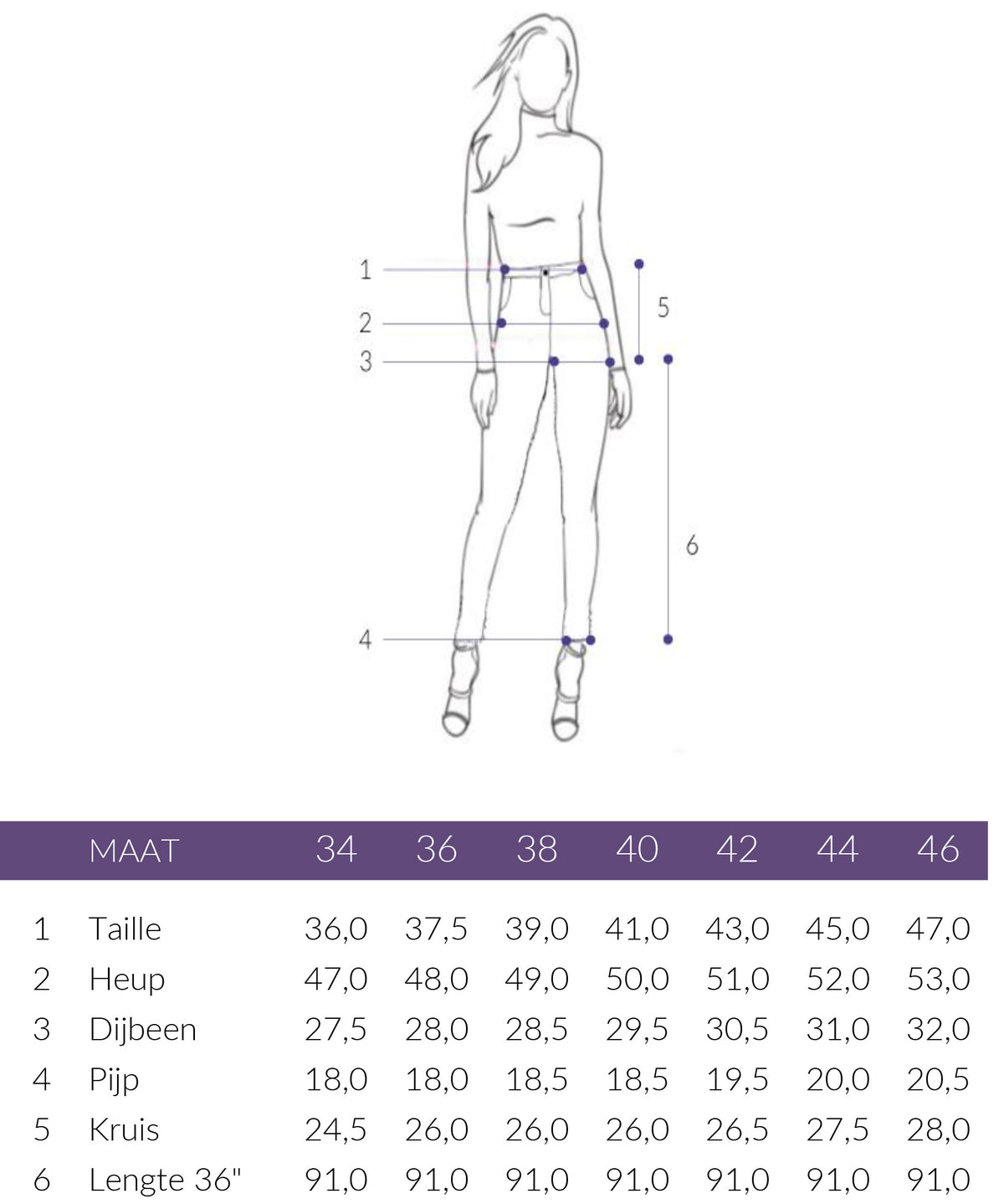 Maattabel MacJeans Dream Black