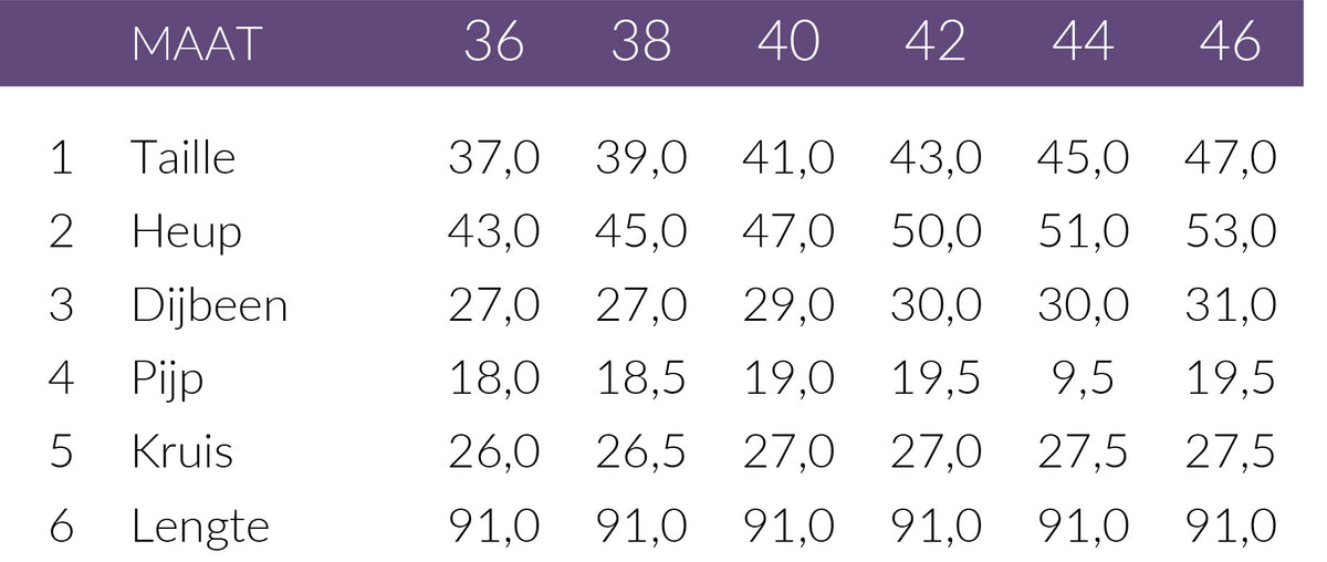 Maattabel Mac Jeans Dream Dark Wash | Tall