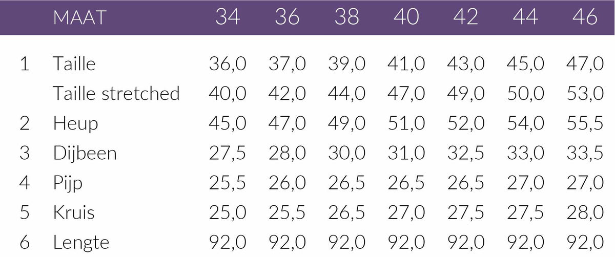 Maattabel Mac Jeans Wide Pocket Dark Blue | Tall