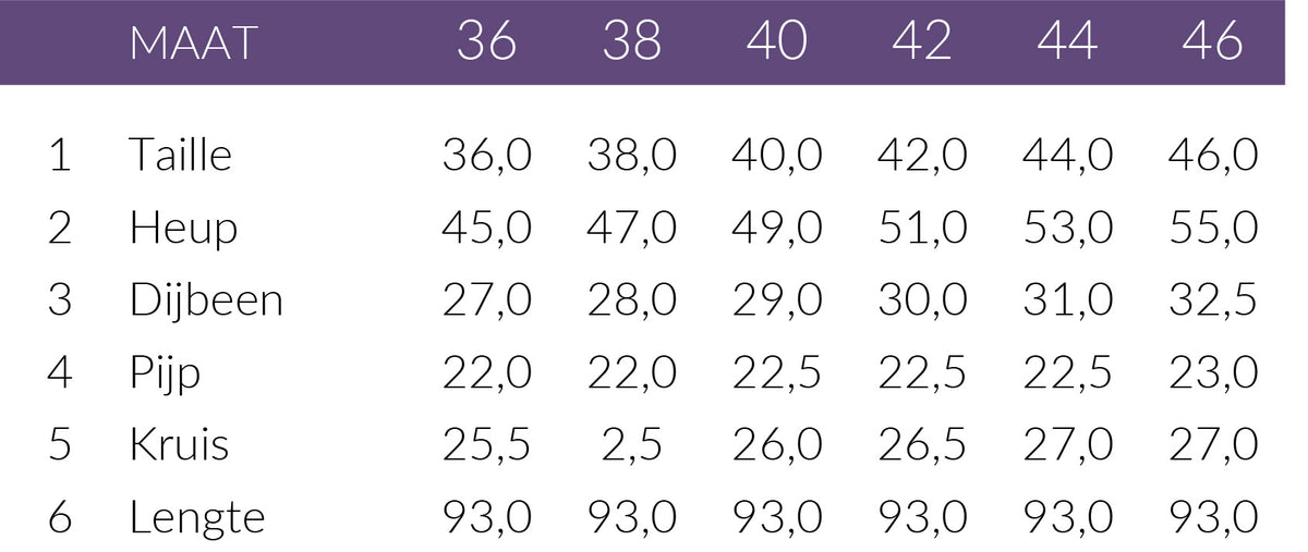 Maattabel Wonderjeans RS Relaxed Black Rinse | Tall