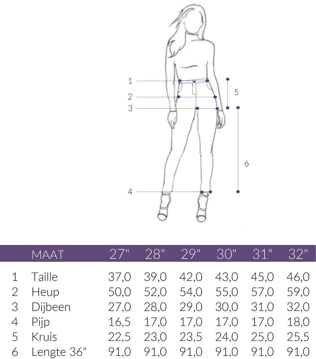 Maattabel Mavi Jeans Caroline Indigo Shaded | Tall