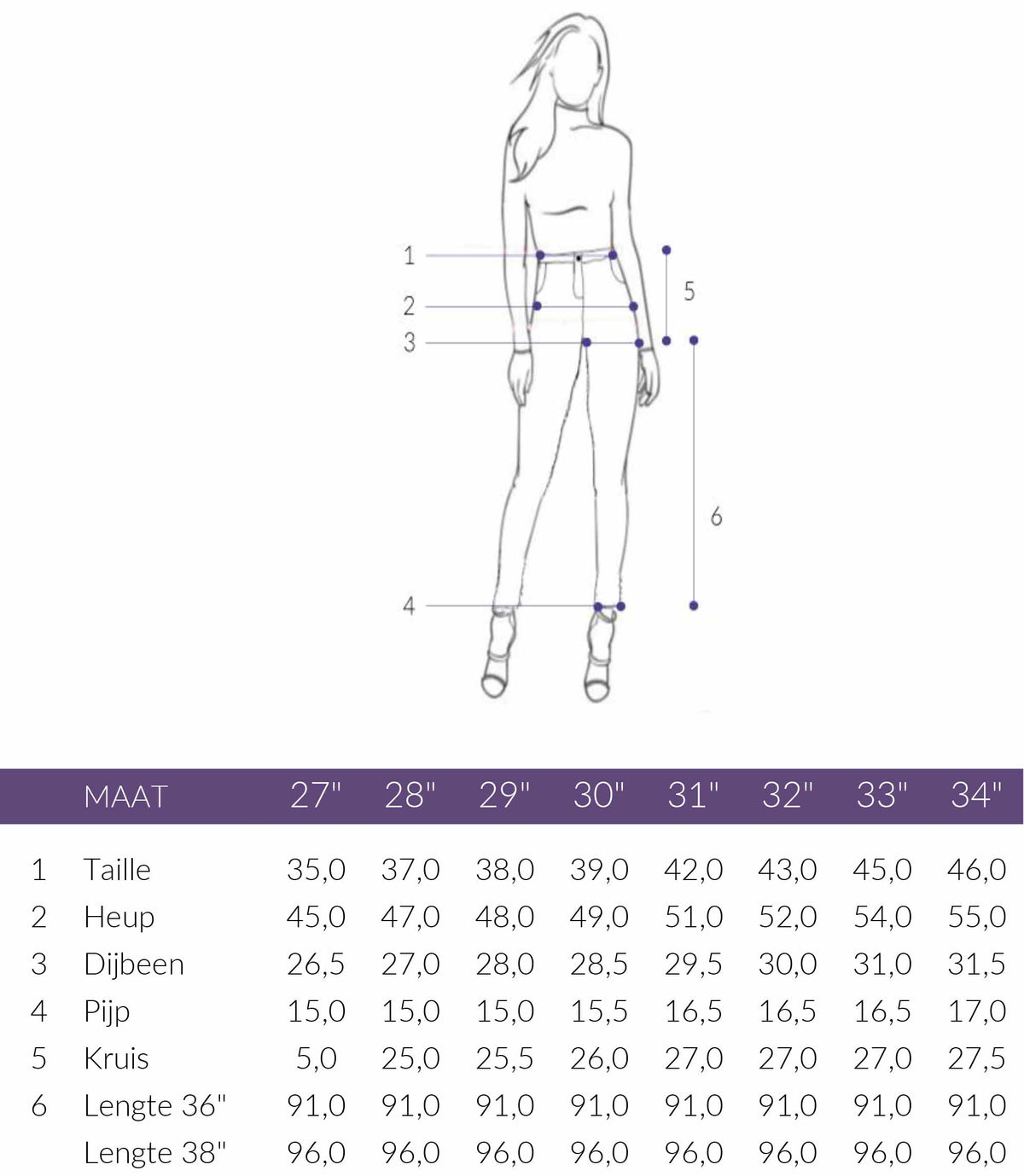 Maattabel Mavi Jeans Sophie Smoke Super Shape | Tall