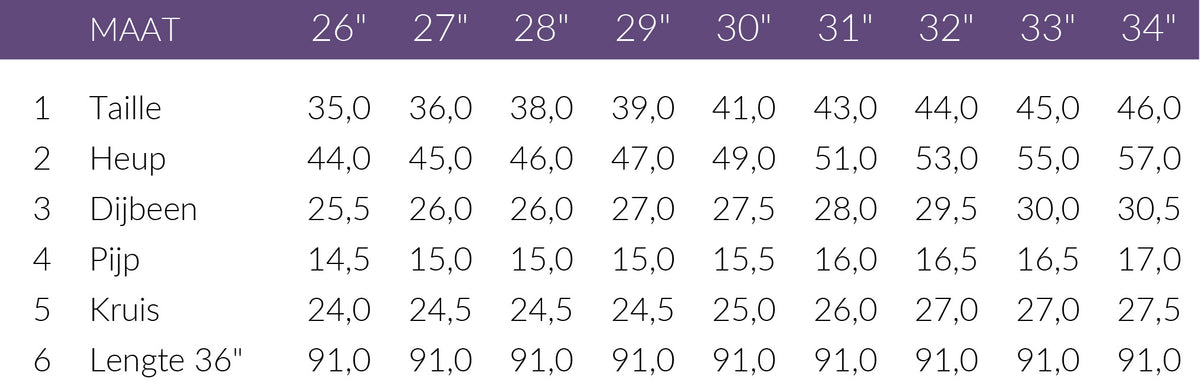 Maattabel Mavi Jeans Sophie Mid Vintage | Tall