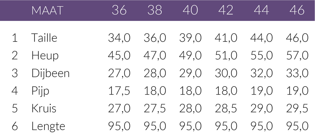 Maattabel Wonderjeans WT Straight Auth Carribean | Tall